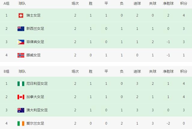 全集免费观看超清