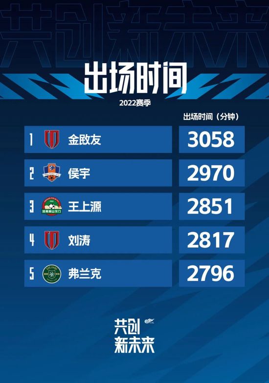 720p蓝光